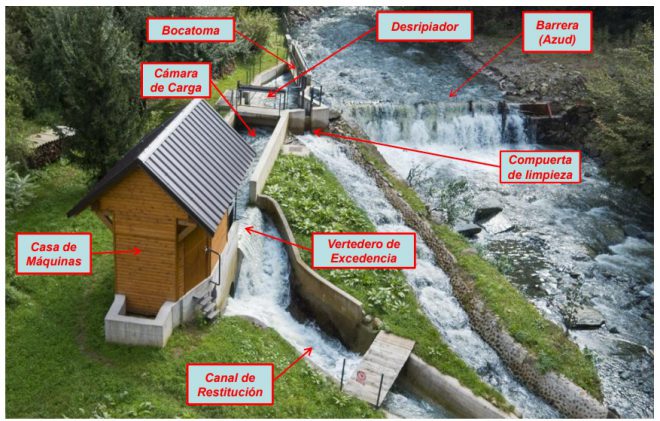 En este momento estás viendo La micro hidroeléctrica sigue avanzando como energía sostenible